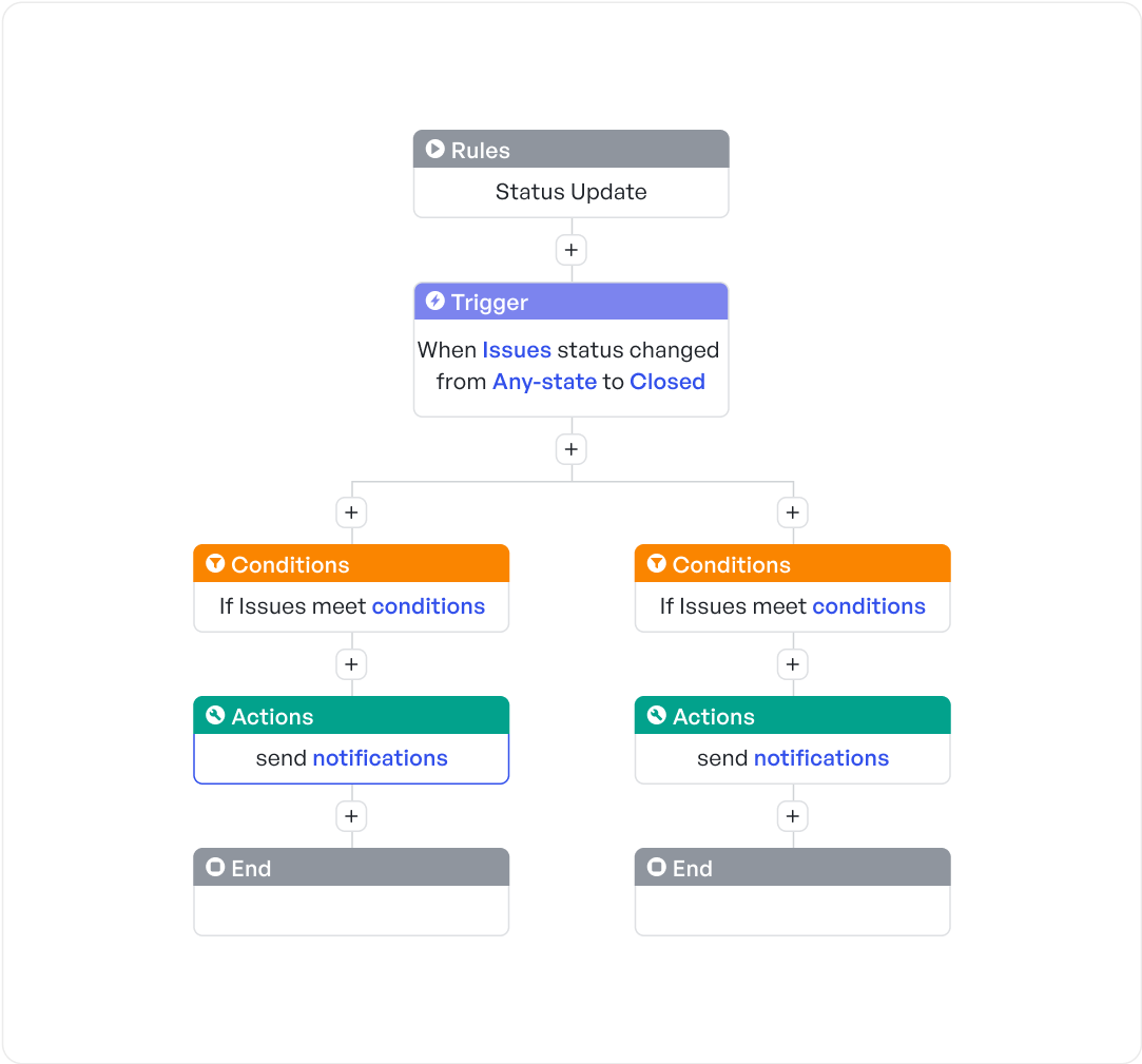 Slack notification configuration