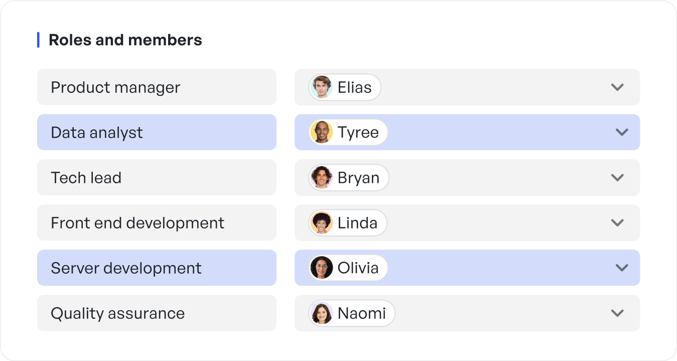 Meegle work item Slack channel