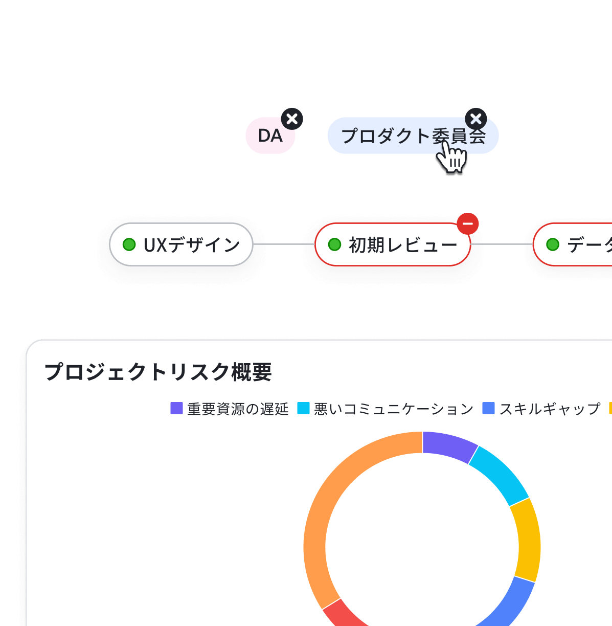 プロジェクトマネージャー